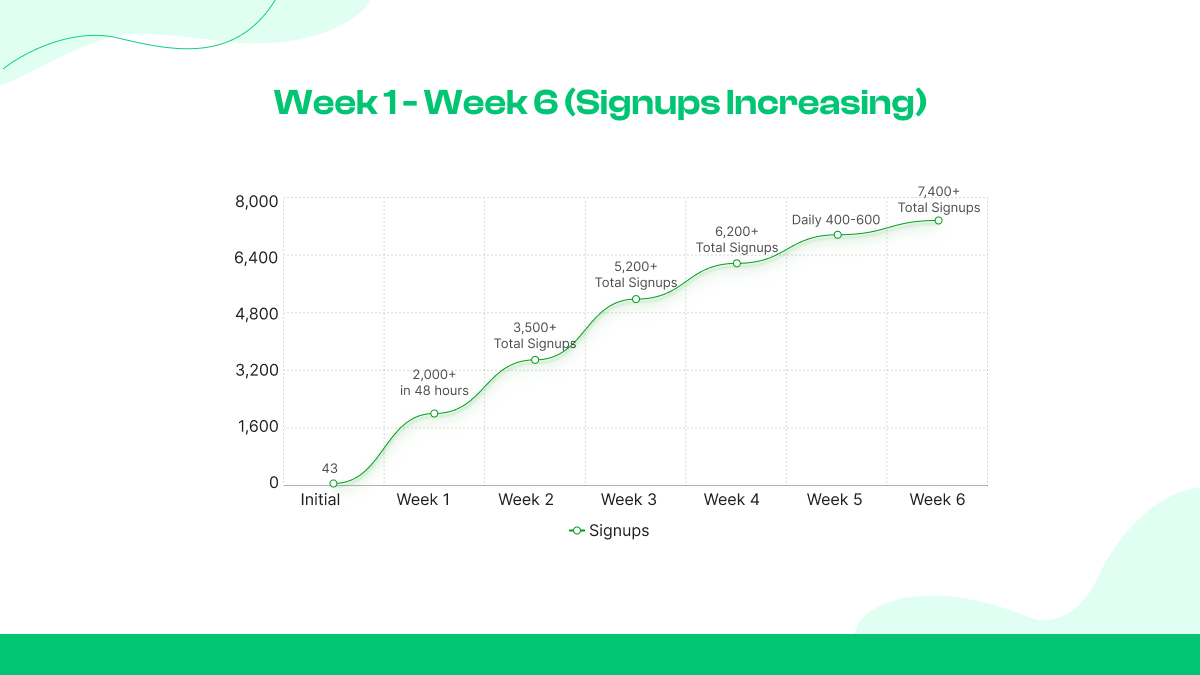 Week 6: Sustaining Authority