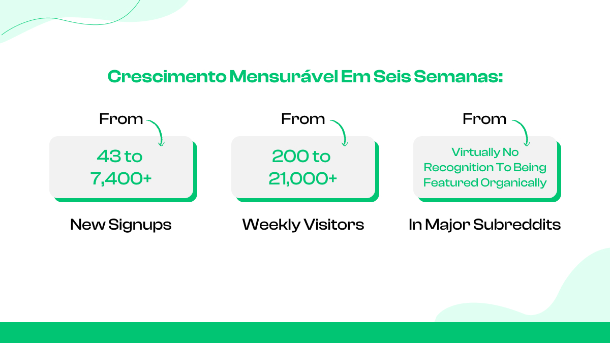 Crescimento mensurável em seis semanas: