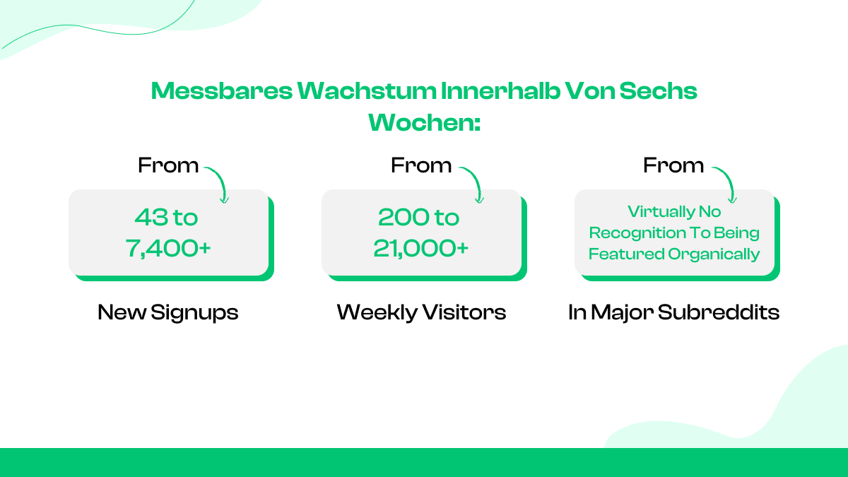 Messbares Wachstum innerhalb von sechs Wochen: