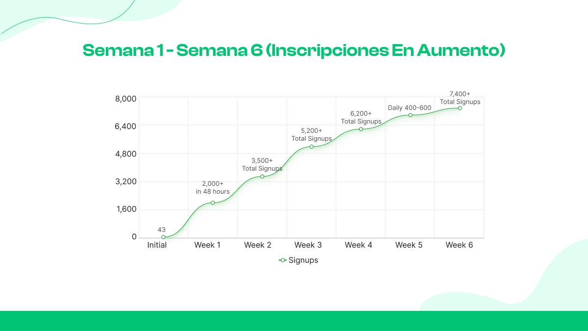 Semana 1 - semana 6 (Inscripciones en aumento)