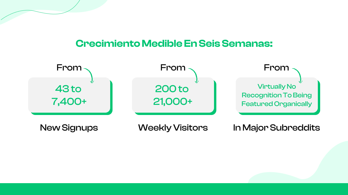  Crecimiento medible en seis semanas: