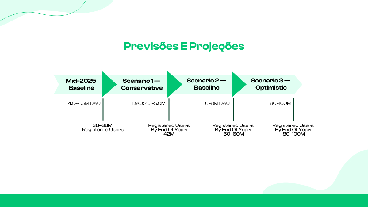 Previsões e projeções
