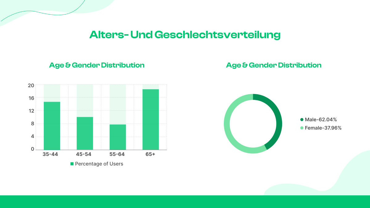 Alters- und Geschlechtsverteilung