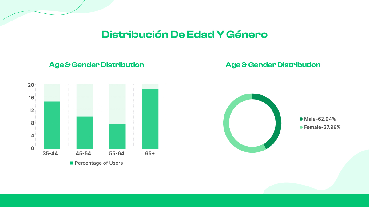Distribución de edad y género