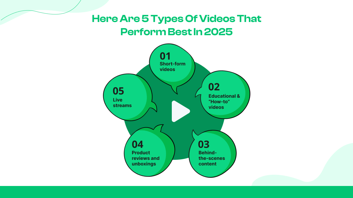 Here Are 5 Types of Videos That Perform Best in 2025