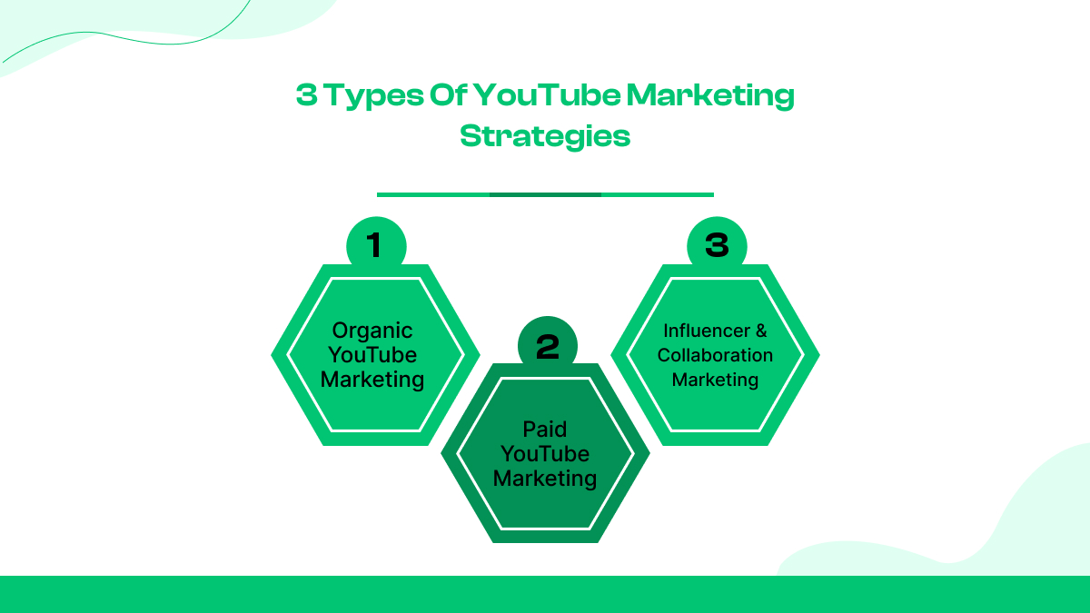 3 Types of YouTube Marketing Strategies