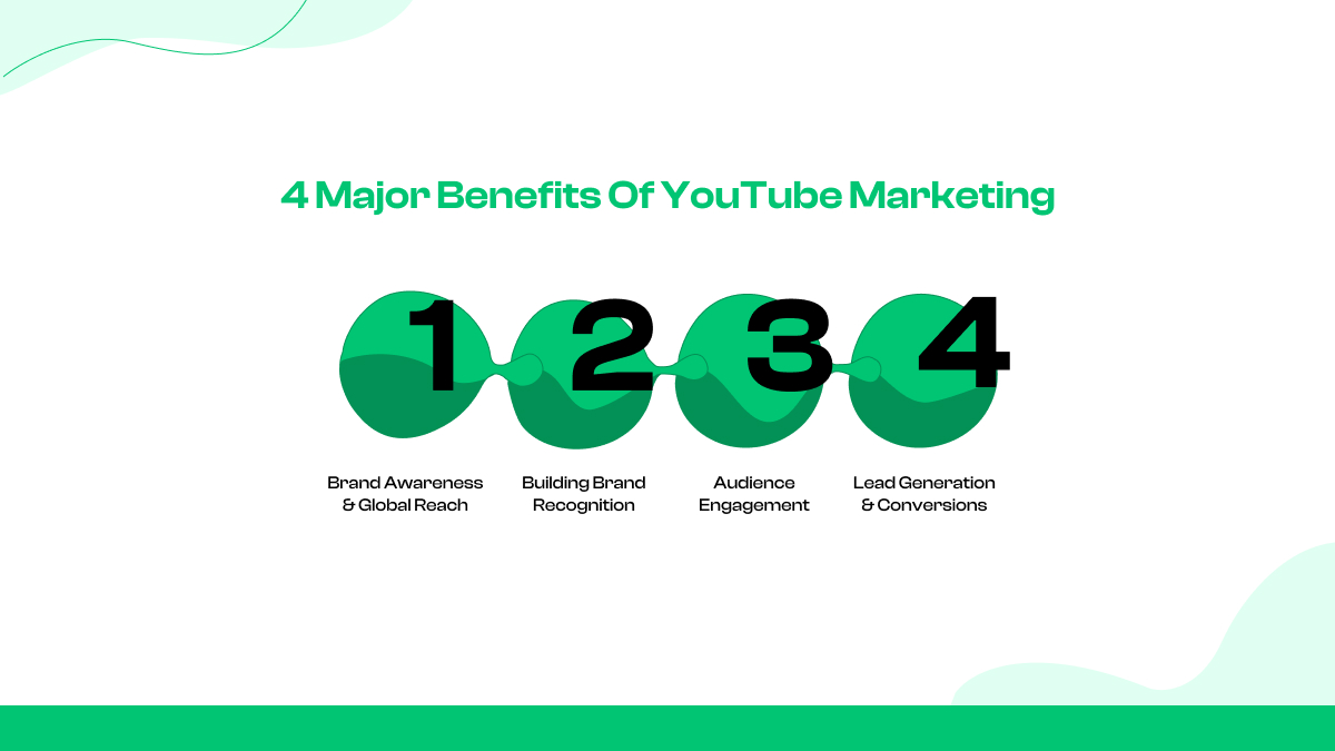 4 Major Benefits of YouTube Marketing