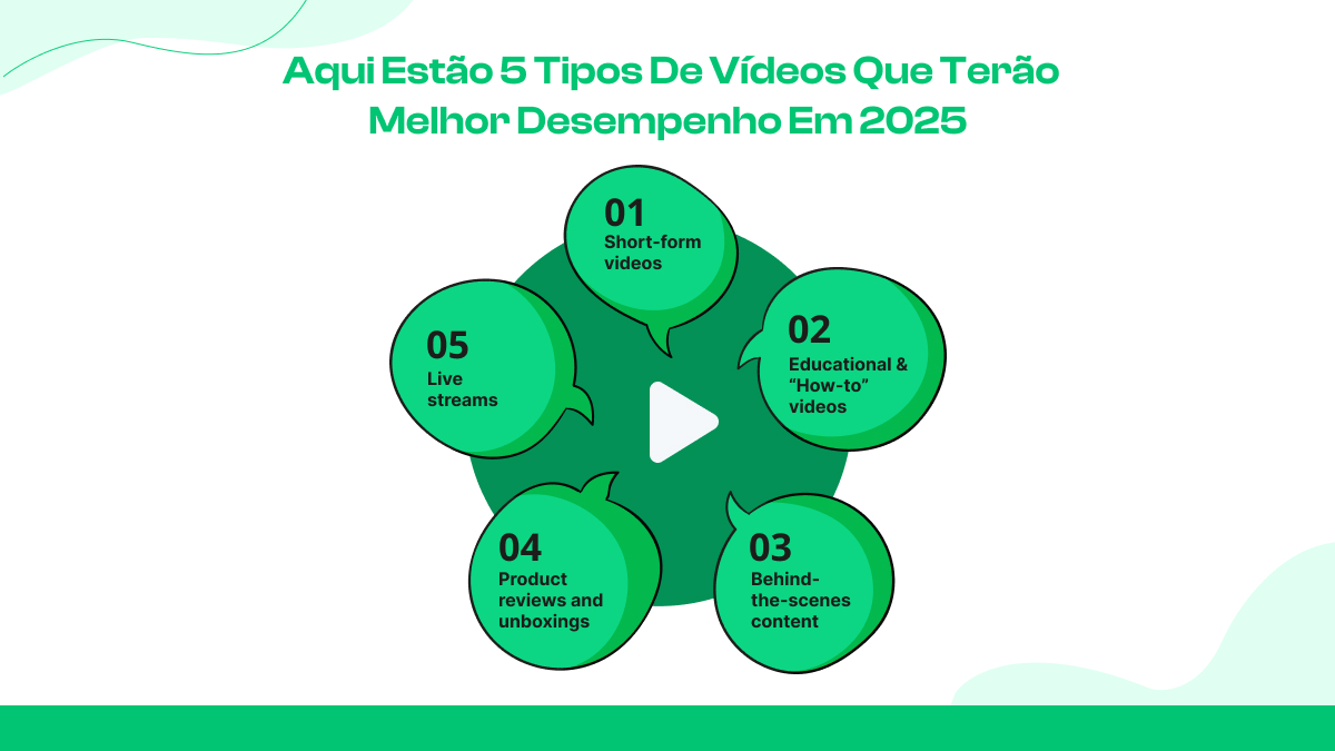 Aqui estão 5 tipos de vídeos que terão melhor desempenho em 2025