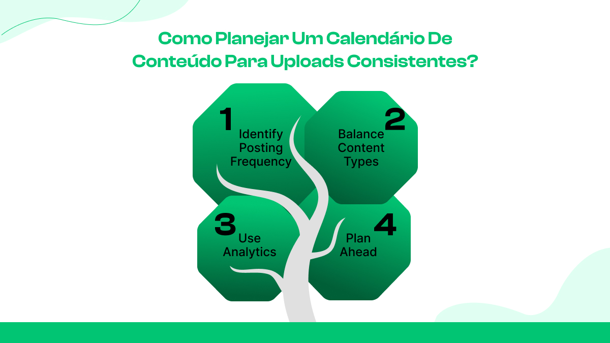 Como planejar um calendário de conteúdo para uploads consistentes?