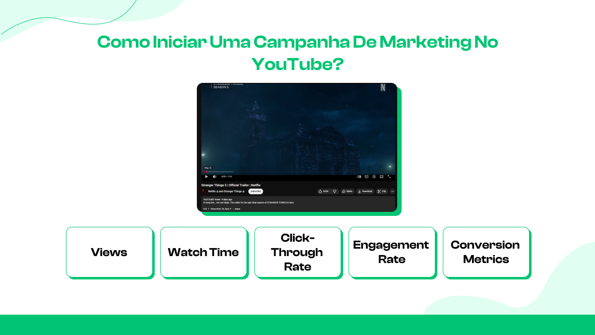 Como iniciar uma campanha de marketing no YouTube?