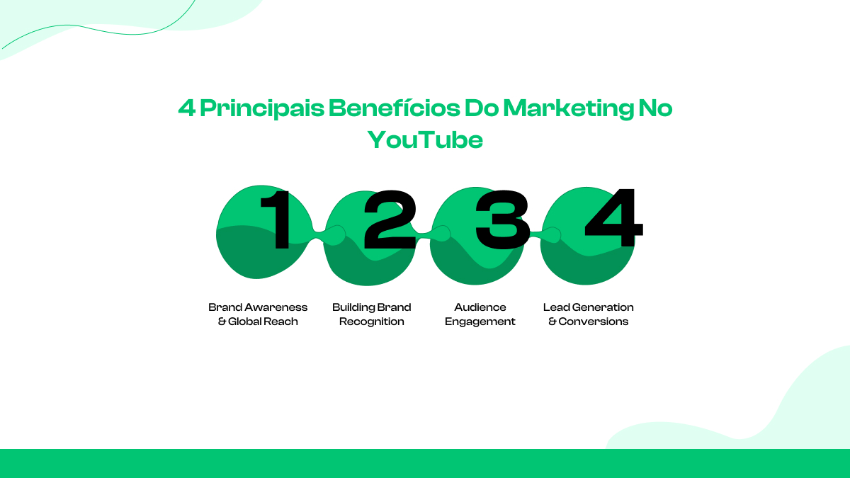 4 principais benefícios do marketing no YouTube