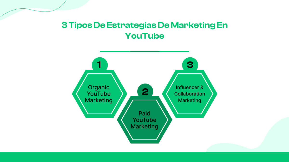 3 tipos de estrategias de marketing en YouTube