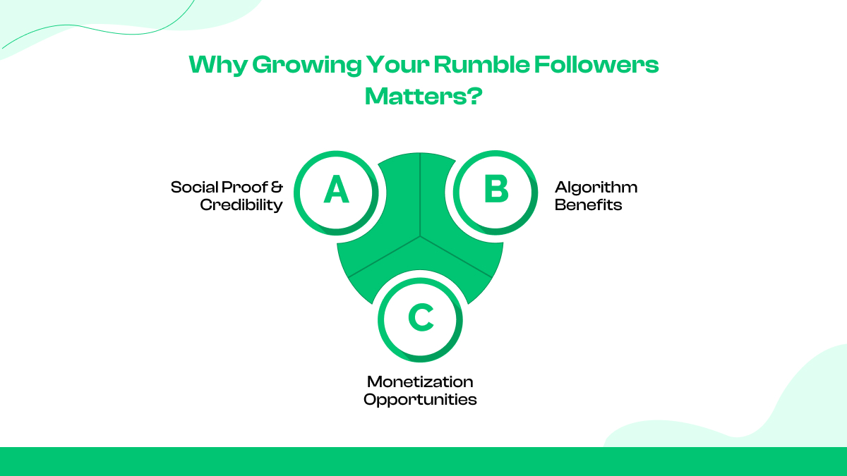 Why Growing Your Rumble Followers Matters?
