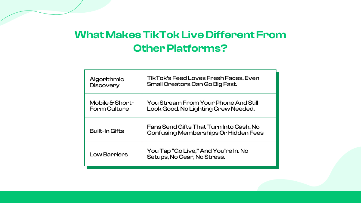 What Makes TikTok Live Different from Other Platforms?