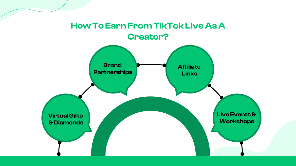 How to earn from TikTok Live as a creator?