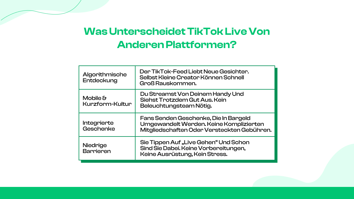 Was unterscheidet TikTok Live von anderen Plattformen?
