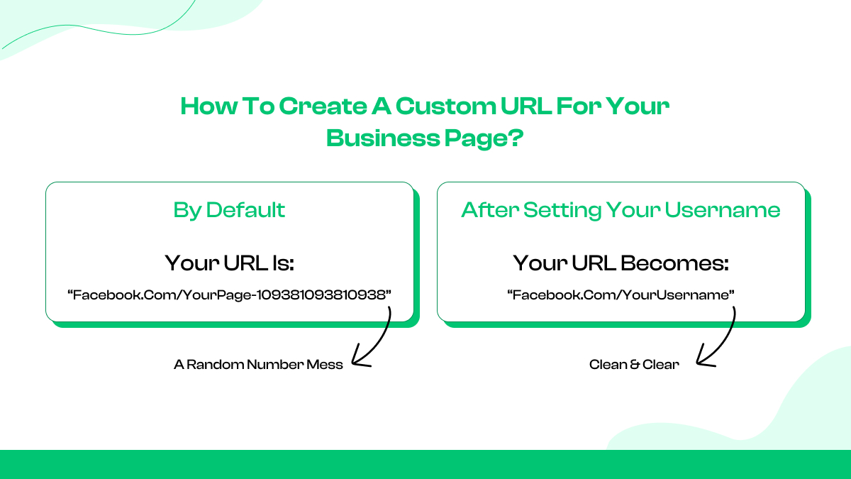 How to Create a Custom URL for Your Business Page?