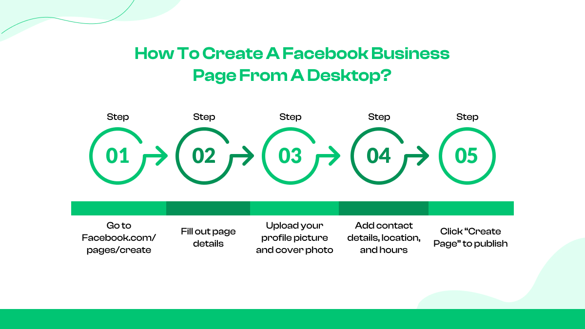 How to create a Facebook Business Page from a desktop?