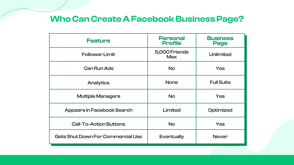 Who Can Create a Facebook Business Page?