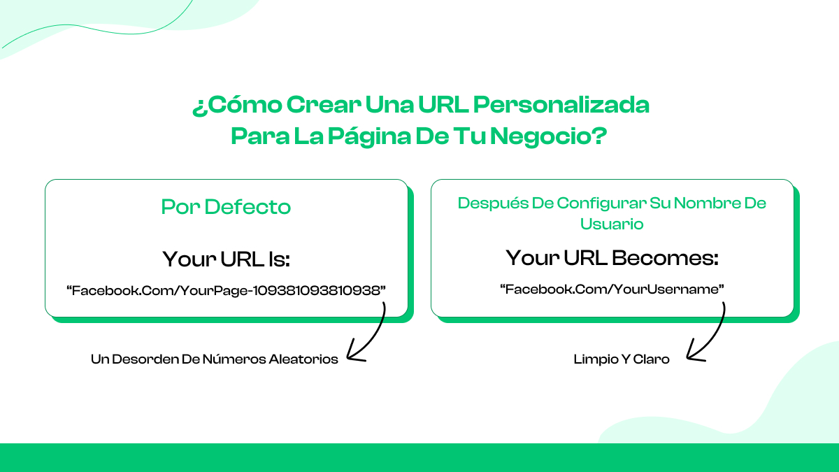 ¿Cómo crear una URL personalizada para la página de tu empresa?