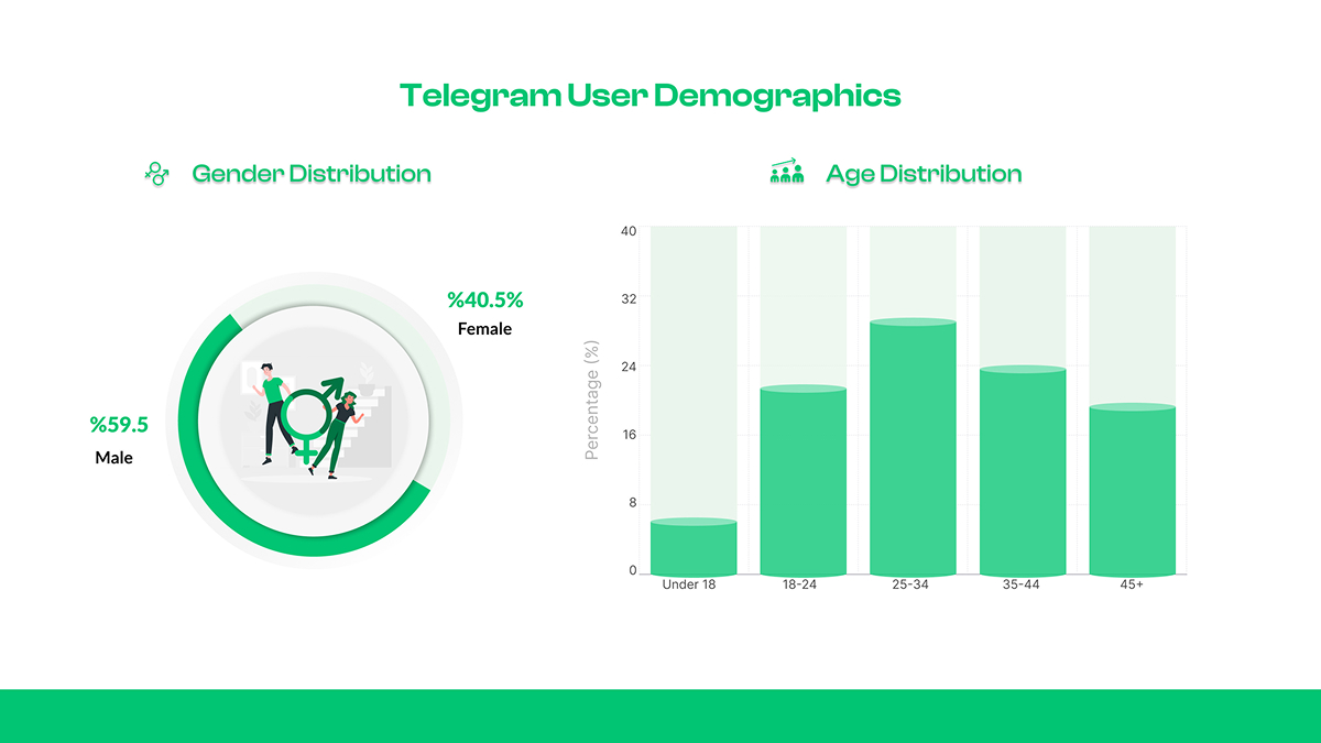 Telegram User Demographics