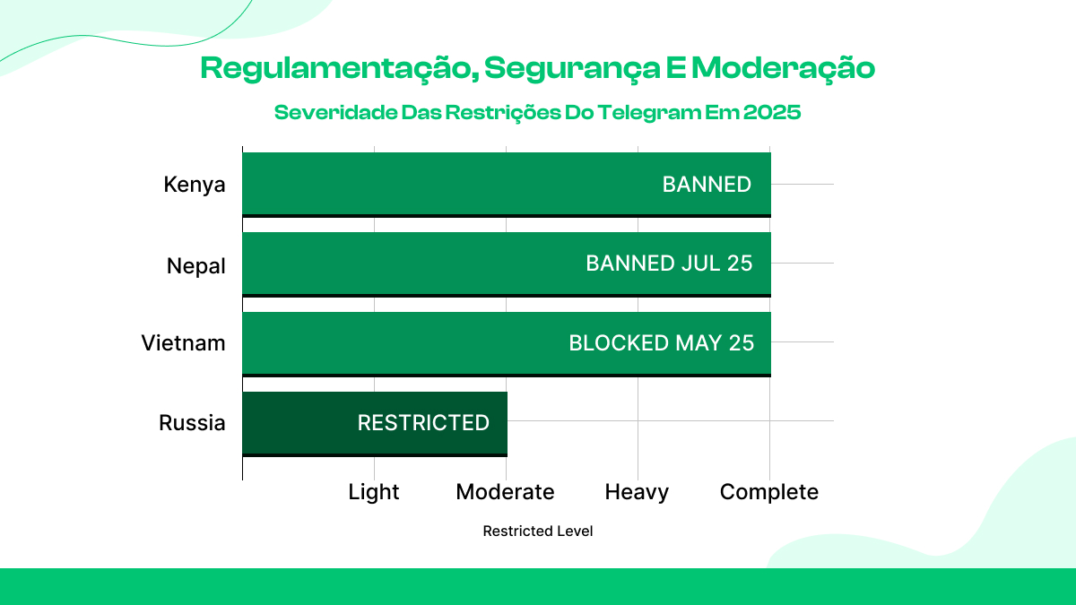 Regulamentação, Segurança e Moderação