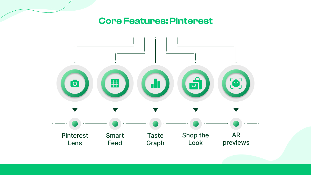 How Does Pinterest Work?