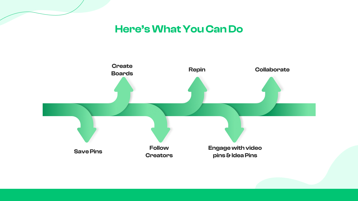 User Experience & Content Interaction