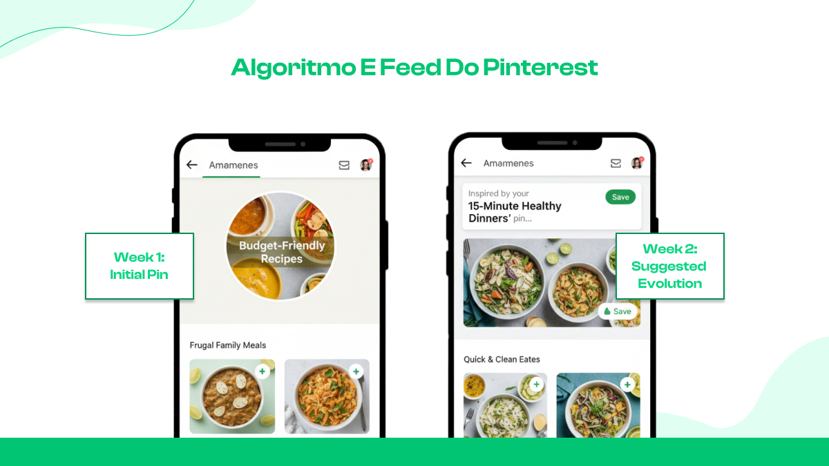 Algoritmo e Feed do Pinterest