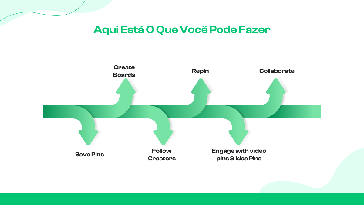 Experiência do usuário e interação com o conteúdo