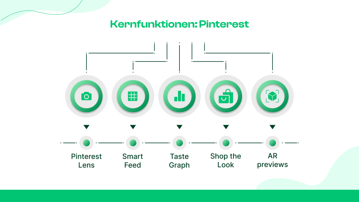  Wie funktioniert Pinterest?