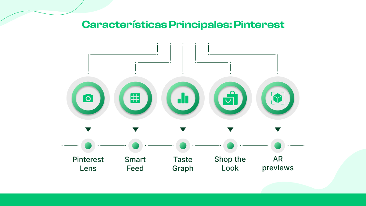  ¿Cómo funciona Pinterest?
