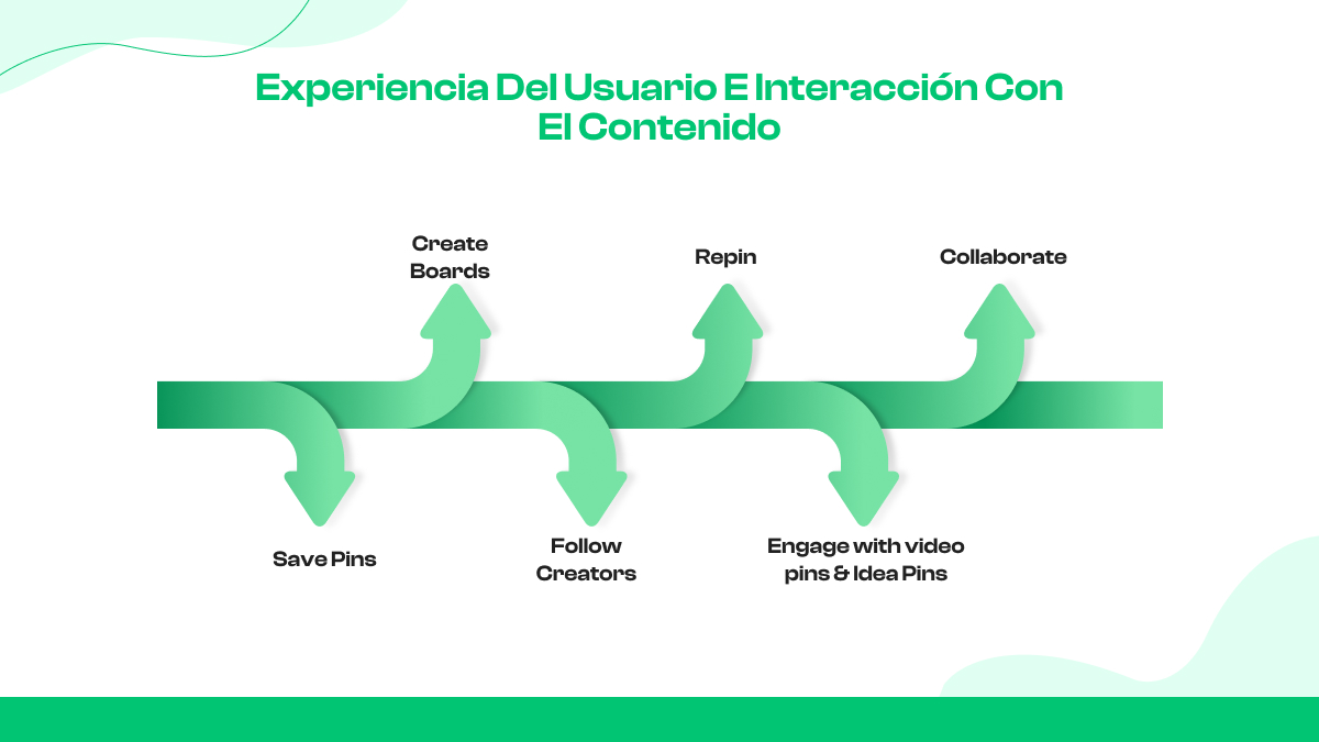  Experiencia del usuario e interacción con el contenido