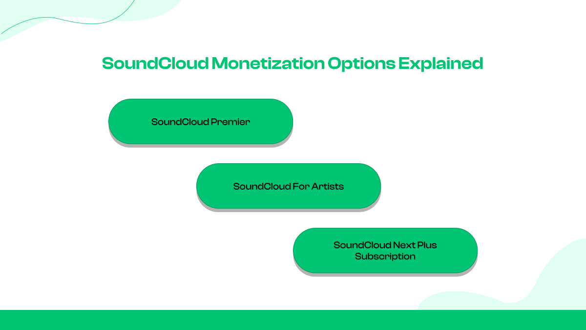 SoundCloud Monetization Options Explained