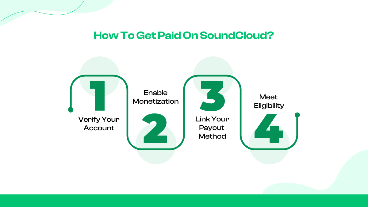 How to Get Paid on SoundCloud?