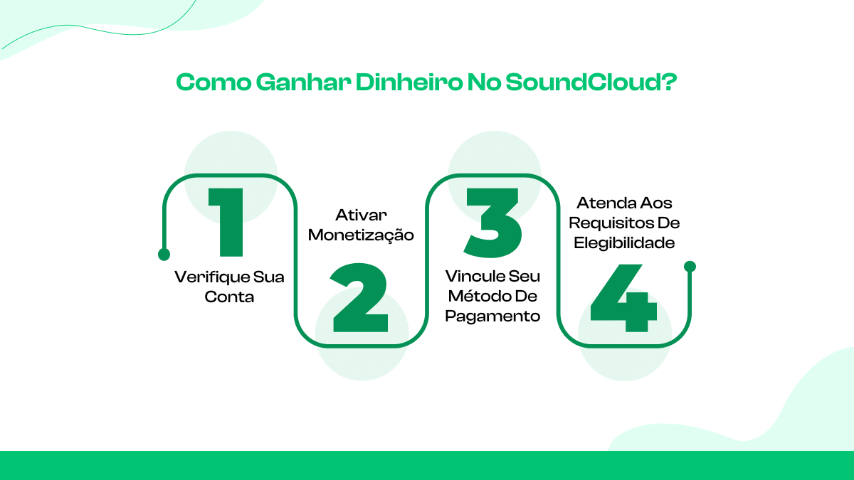  Como ganhar dinheiro no SoundCloud?