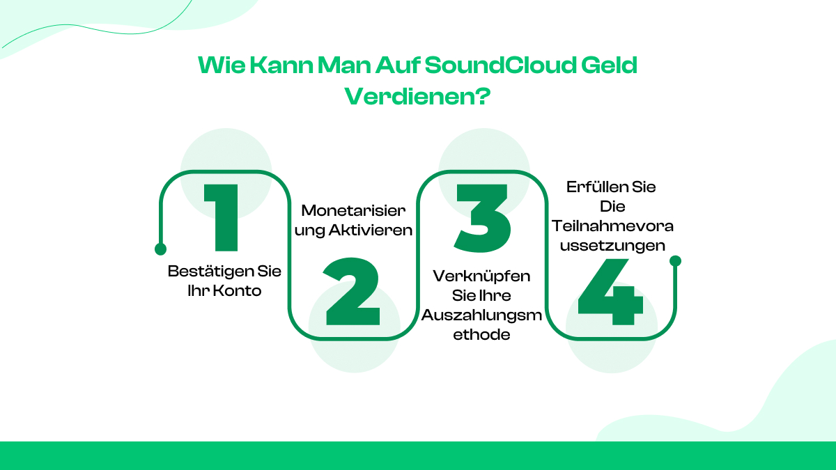  Wie kann man auf SoundCloud Geld verdienen?