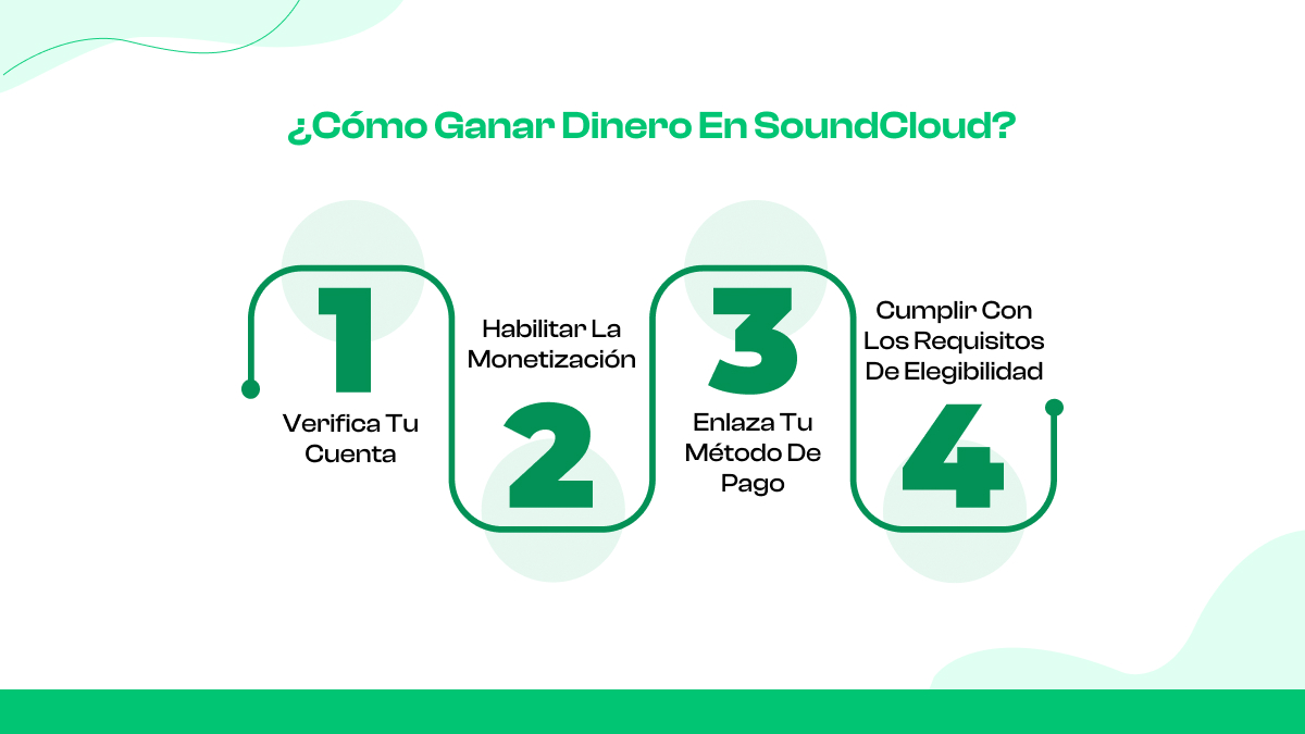  ¿Cómo ganar dinero en SoundCloud?