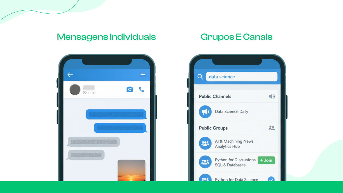 Principais características do Telegram Messenger