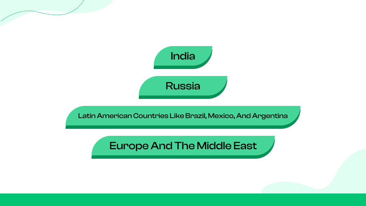 Onde o Telegram é mais popular?