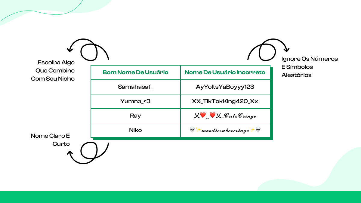 Torne seu nome de usuário pesquisável