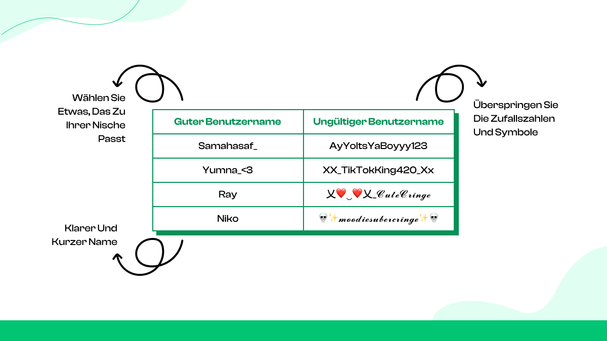 Mach deinen Benutzernamen auffindbar