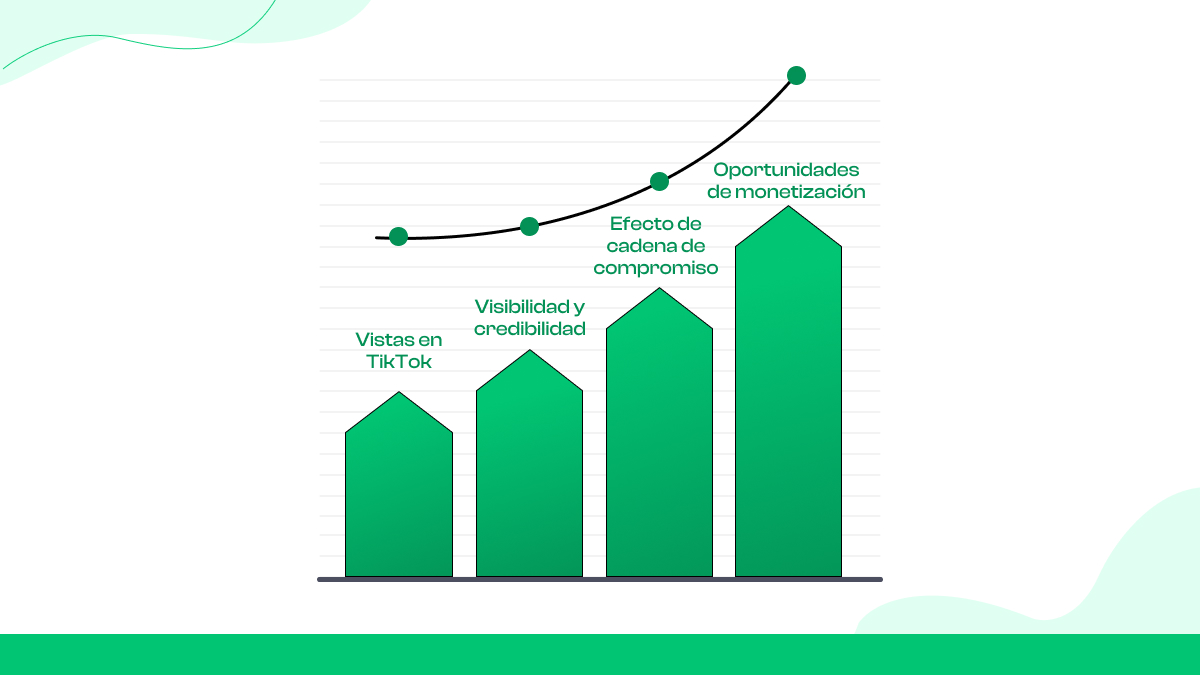 ¿Por qué importan las visualizaciones de TikTok?