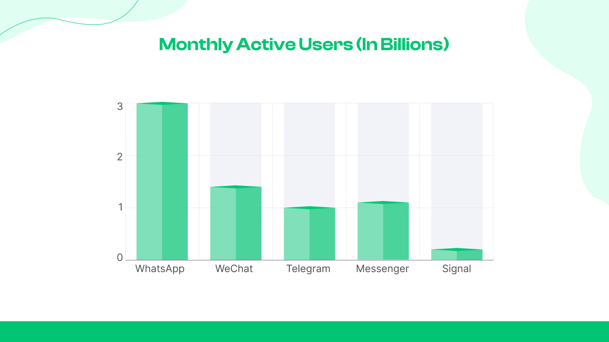 Monthly Active Users