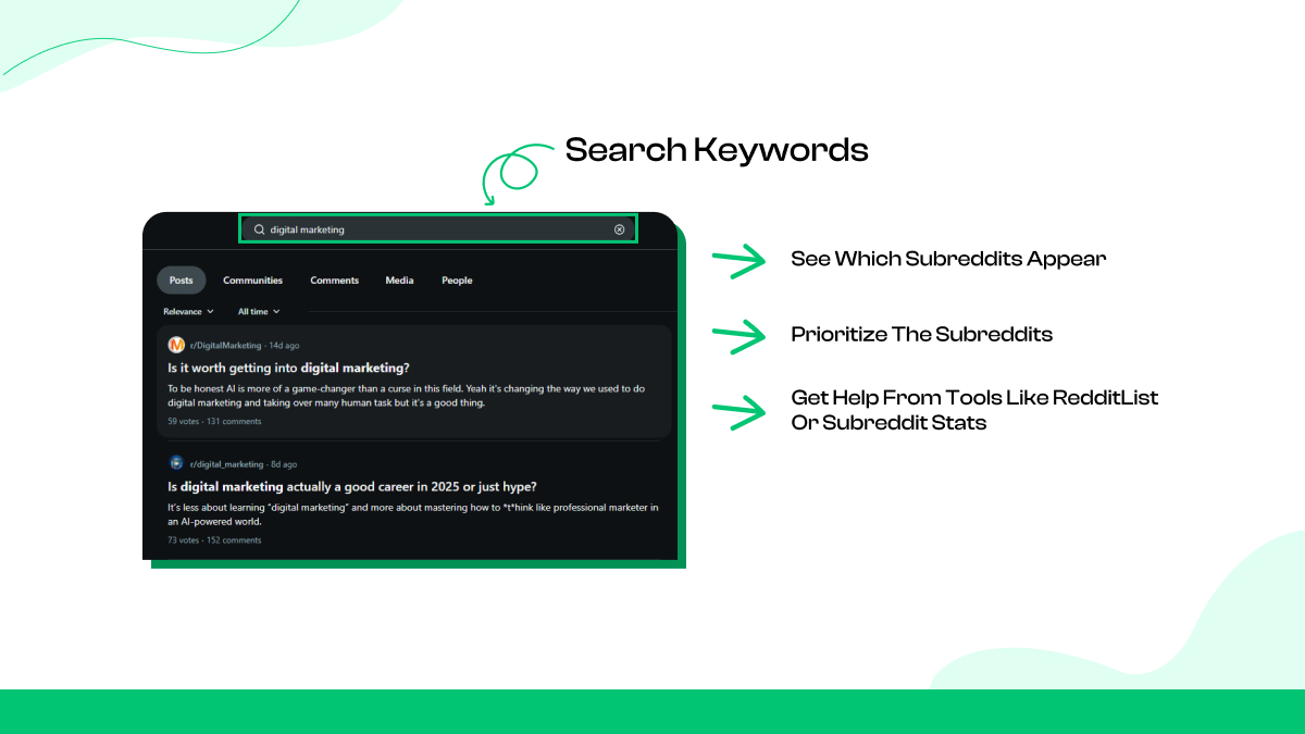 How to identify relevant subreddits for your niche