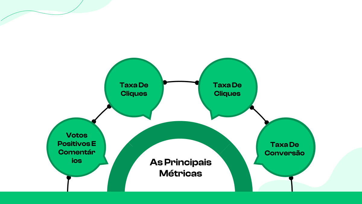 Quais métricas demonstram o sucesso de uma campanha no Reddit?