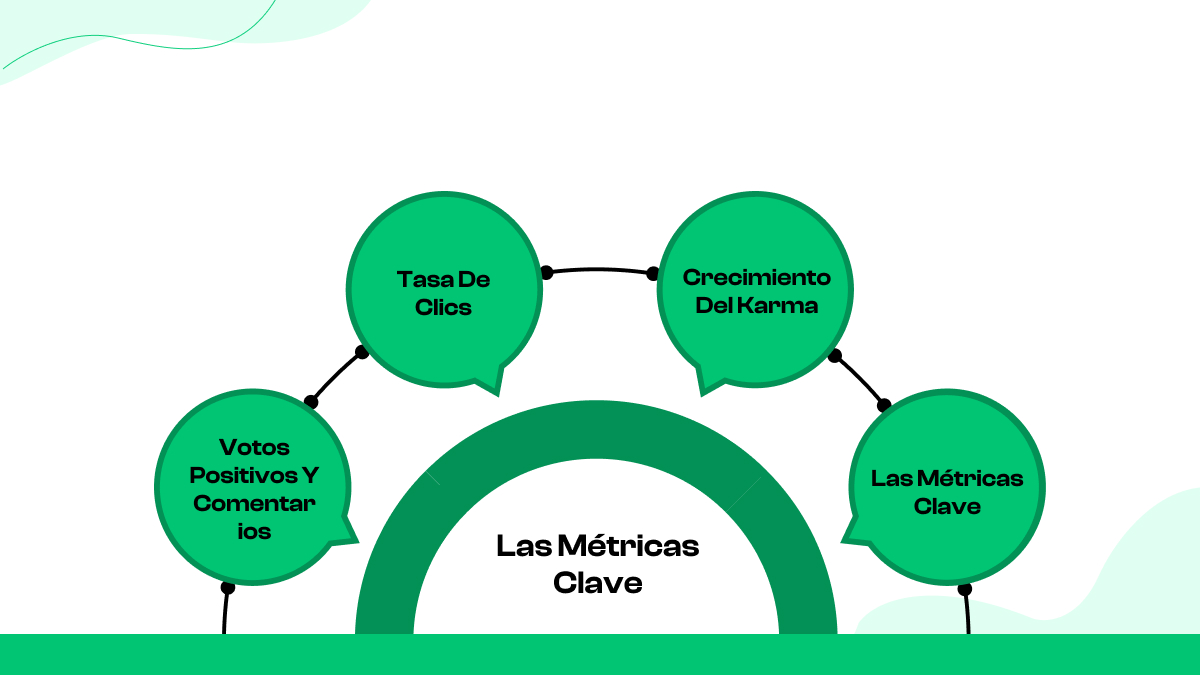 ¿Qué métricas miden el éxito de una campaña en Reddit?