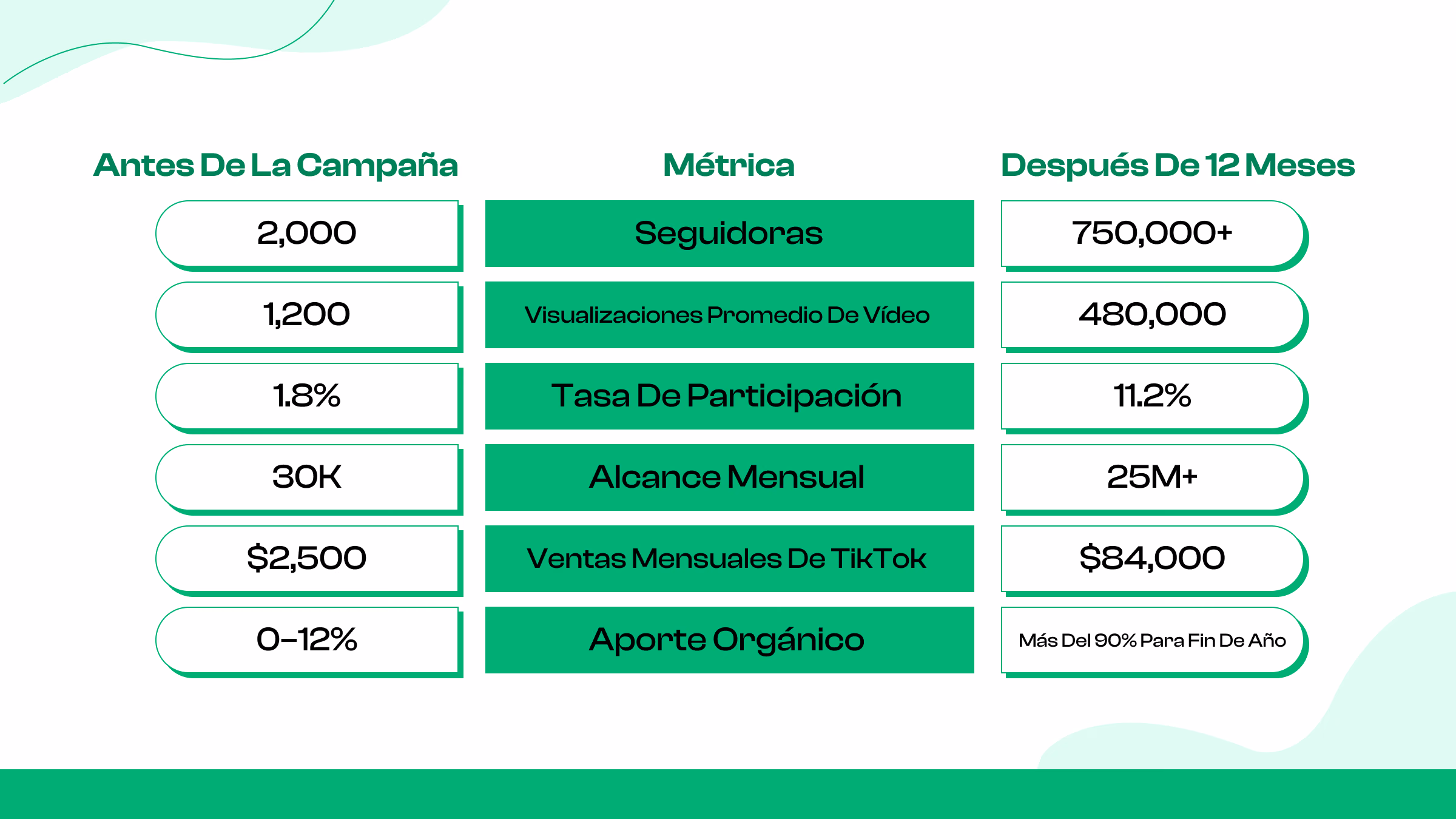 Los resultados de un vistazo