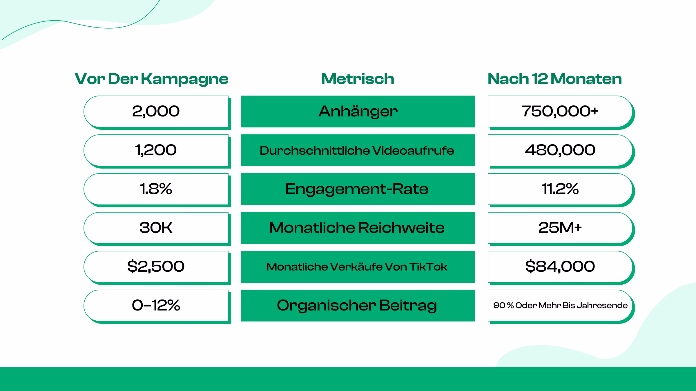Die Ergebnisse auf einen Blick