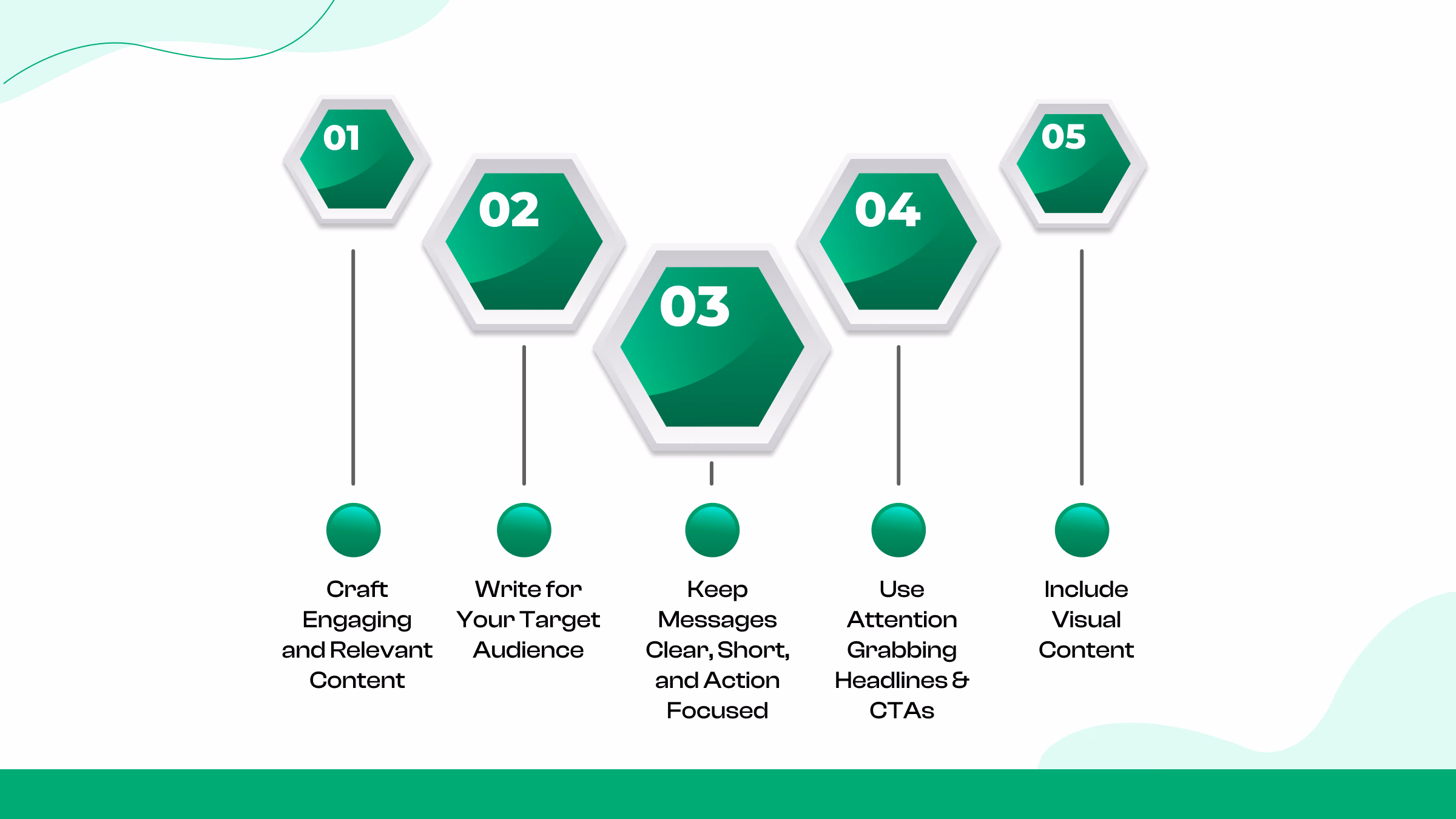 Optimise Your Telegram Posts for Higher Engagement